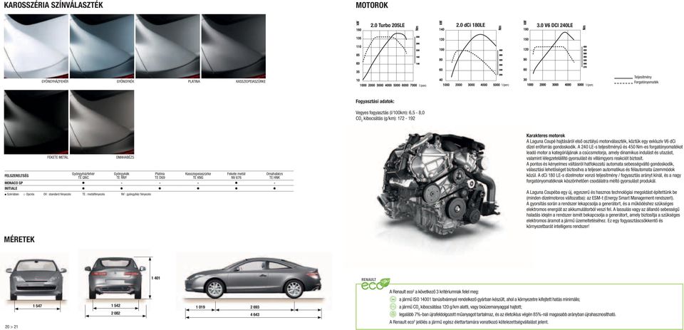 3000 4000 5000 1/perc 360 320 280 240 200 90 60 30 1000 2000 3000 4000 5000 1/perc 390 360 330 300 270 Teljesítmény Forgatónyomaték Fogyasztási adatok: Vegyes fogyasztás (l/100km): 6,5-8,0 CO 2