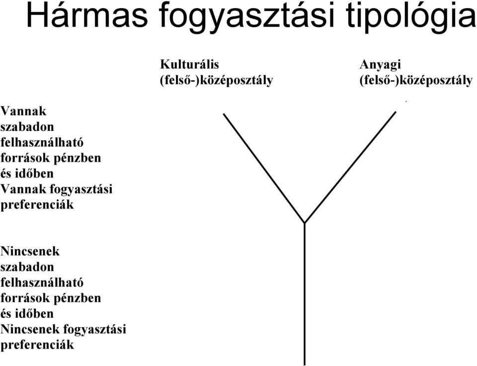és időben Vannak fogyasztási preferenciák Nincsenek szabadon