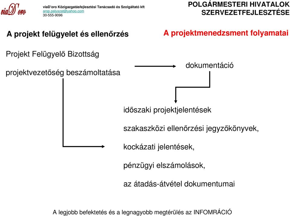 dokumentáció idıszaki projektjelentések szakaszközi ellenırzési