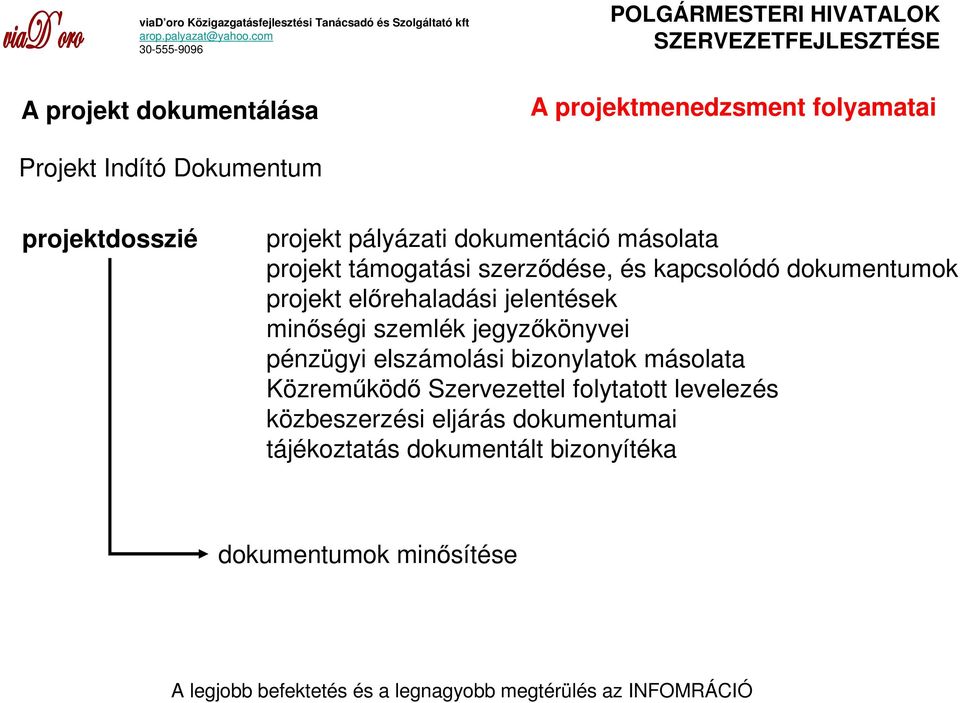 elırehaladási jelentések minıségi szemlék jegyzıkönyvei pénzügyi elszámolási bizonylatok másolata Közremőködı