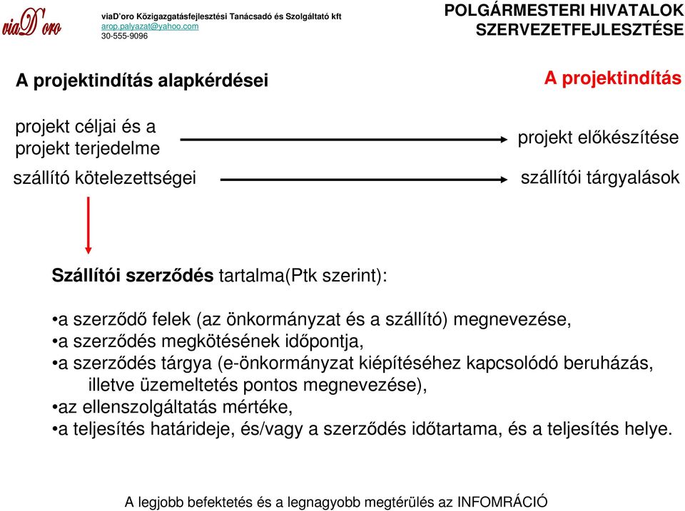 megnevezése, a szerzıdés megkötésének idıpontja, a szerzıdés tárgya (e-önkormányzat kiépítéséhez kapcsolódó beruházás, illetve