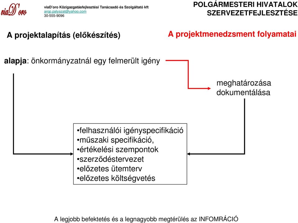 dokumentálása felhasználói igényspecifikáció mőszaki specifikáció,