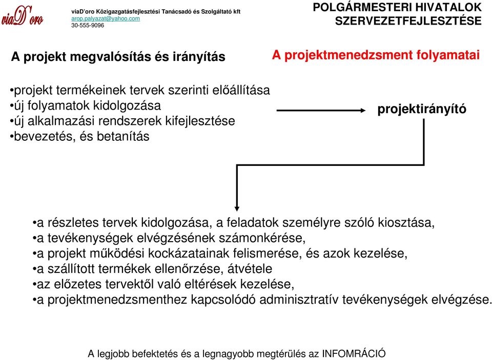 szóló kiosztása, a tevékenységek elvégzésének számonkérése, a projekt mőködési kockázatainak felismerése, és azok kezelése, a szállított