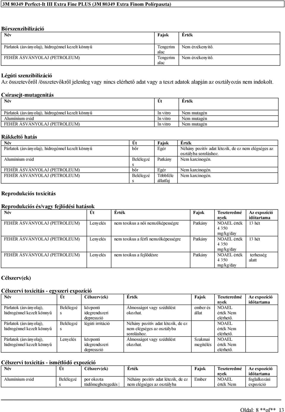 Csírasejt-mutagenitás Név Út Érték Párlatok (ásványolaj), hidrogénnel kezelt könnyű In vitro mutagén Alumínium oxid In vitro mutagén FEHÉR ÁSVÁNYOLAJ (PETROLEUM) In vitro mutagén Rákkeltő hatás Név