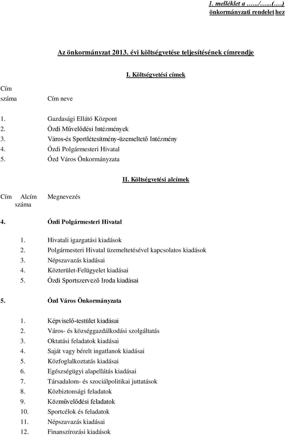 Ózdi Polgármesteri Hivatal 1. Hivatali igazgatási kiadások 2. Polgármesteri Hivatal üzemeltetésével kapcsolatos kiadások 3. Népszavazás kiadásai 4. Közterület-Felügyelet kiadásai 5.