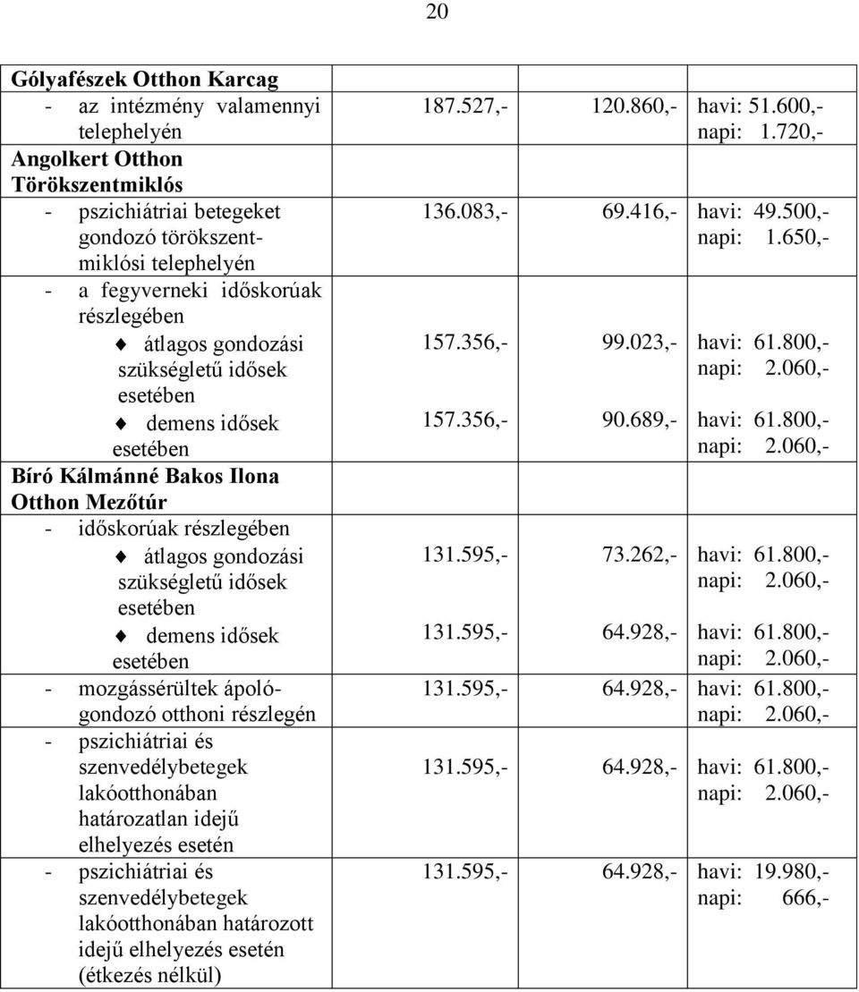 idősek esetében - mozgássérültek ápológondozó otthoni részlegén - pszichiátriai és szenvedélybetegek lakóotthonában határozatlan idejű elhelyezés esetén - pszichiátriai és szenvedélybetegek