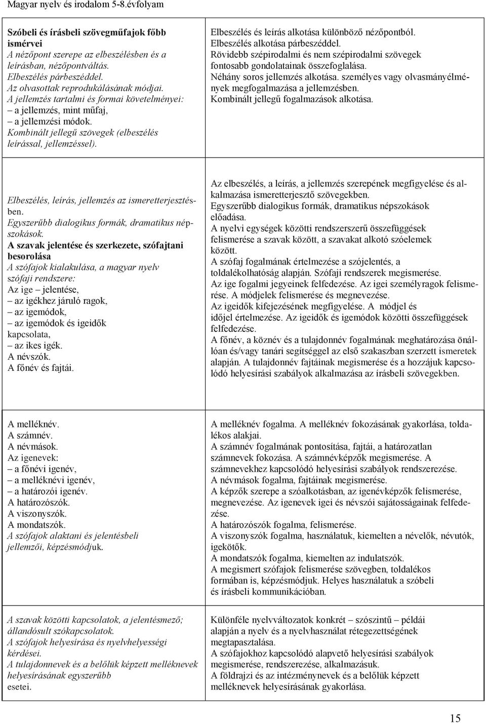 Elbeszélés és leírás alkotása különböző nézőpontból. Elbeszélés alkotása párbeszéddel. Rövidebb szépirodalmi és nem szépirodalmi szövegek fontosabb gondolatainak összefoglalása.