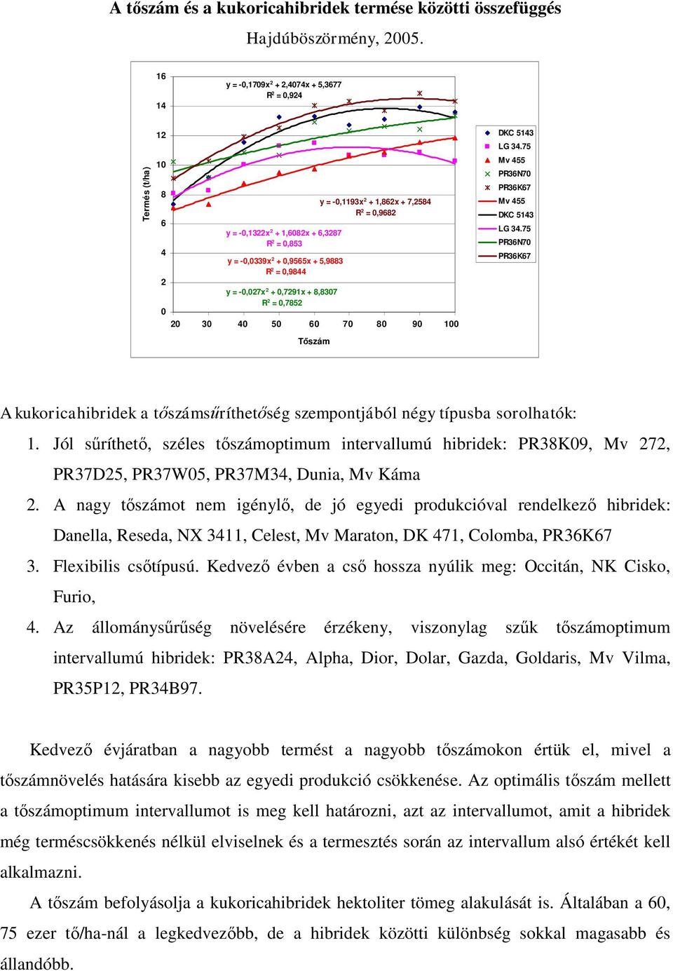 y = -,27x 2 +,7291x + 8,837 R 2 =,7852 2 1 3 2 4 3 54 6 5 7 6 87 9 8 1 9 Tőszám DKC 5143 LG 34.75 Mv 455 PR36N7 PR36K67 Mv 455 DKC 5143 LG 34.