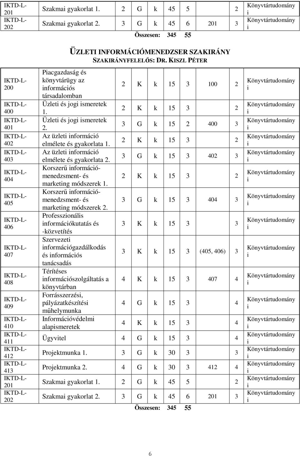 Üzlet és jog smeretek 2. Az üzlet nformácó elmélete és gyakorlata 1. Az üzlet nformácó elmélete és gyakorlata 2. Korszerő nformácómenedzsment- és marketng módszerek 1.