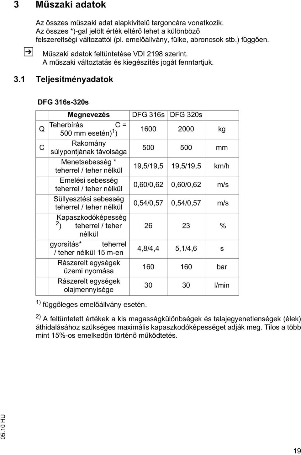 1 Teljesítményadatok DFG 316s-320s Megnevezés DFG 316s DFG 320s Q Teherbírás C = 500 mm esetén) 1 ) 1600 2000 kg C Rakomány súlypontjának távolsága 500 500 mm Menetsebesség * teherrel / teher nélkül