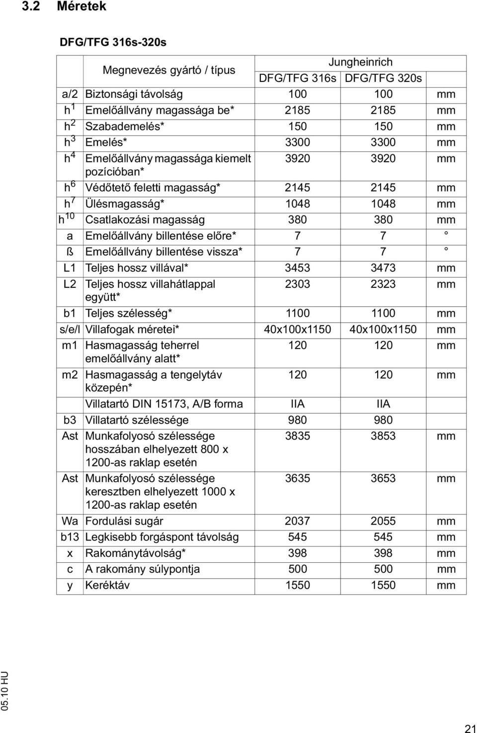 a Emel állvány billentése el re* 7 7 ß Emel állvány billentése vissza* 7 7 L1 Teljes hossz villával* 3453 3473 mm L2 Teljes hossz villahátlappal 2303 2323 mm együtt* b1 Teljes szélesség* 1100 1100 mm