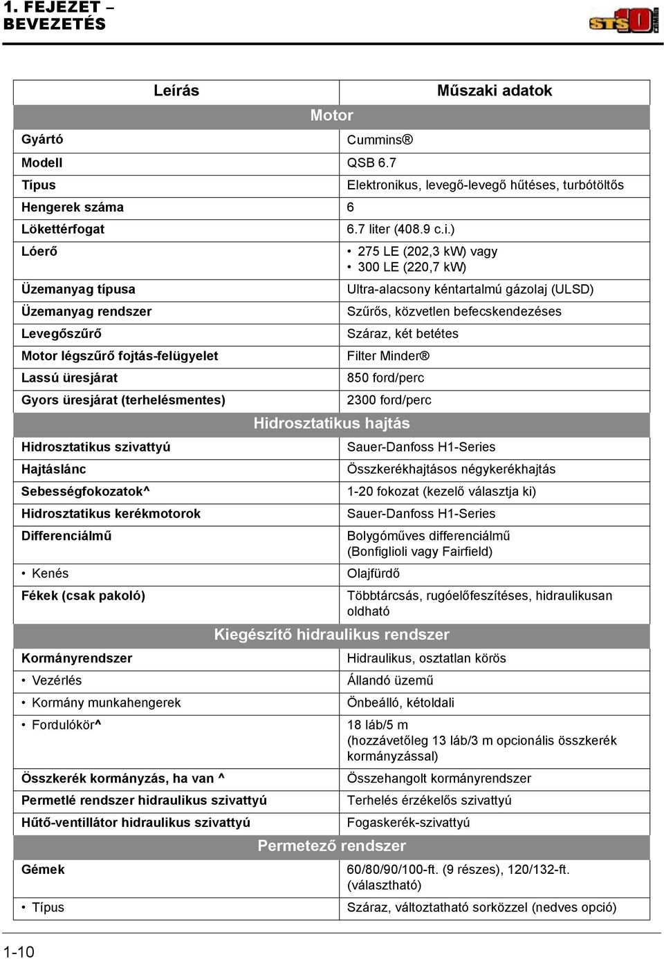 Hajtáslánc Sebességfokozatok^ Hidrosztatikus kerékmotorok Differenciálmű Kenés Fékek (csak pakoló) Kormányrendszer Vezérlés Kormány munkahengerek Fordulókör^ Összkerék kormányzás, ha van ^ Permetlé