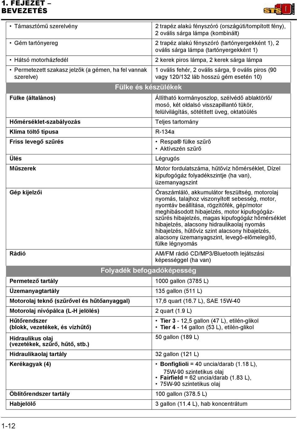 szűrés Ülés Műszerek Gép kijelzői Rádió Fülke és készülékek 2 kerek piros lámpa, 2 kerek sárga lámpa 1 ovális fehér, 2 ovális sárga, 9 ovális piros (90 vagy 120/132 láb hosszú gém esetén 10)