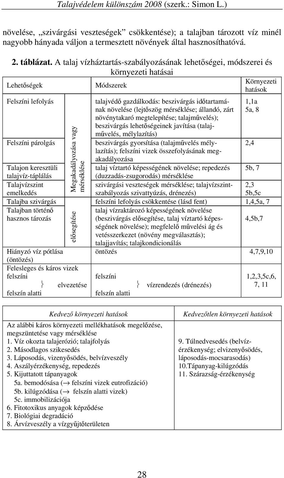 (lejtőszög mérséklése; állandó, zárt növénytakaró megtelepítése; talajművelés); beszivárgás lehetőségeinek javítása (talajművelés, mélylazítás) 1,1a 5a, 8 Felszíni párolgás Megakadályozása vagy