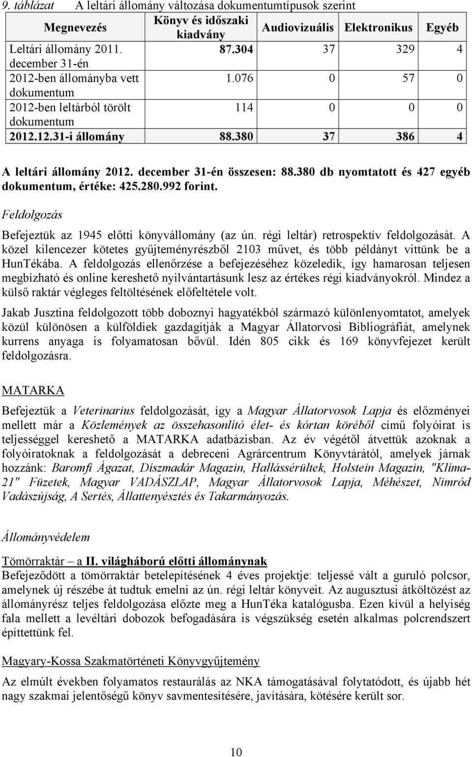 december 31-én összesen: 88.380 db nyomtatott és 427 egyéb dokumentum, értéke: 425.280.992 forint. Feldolgozás Befejeztük az 1945 előtti könyvállomány (az ún. régi leltár) retrospektív feldolgozását.