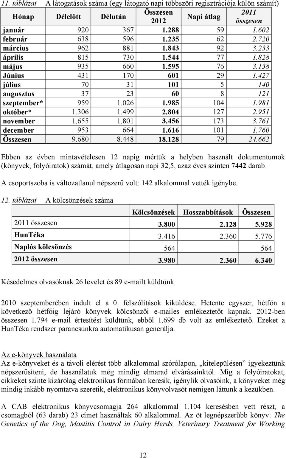 427 július 70 31 101 5 140 augusztus 37 23 60 8 121 szeptember* 959 1.026 1.985 104 1.981 október* 1.306 1.499 2.804 127 2.951 november 1.655 1.801 3.456 173 3.761 december 953 664 1.616 101 1.