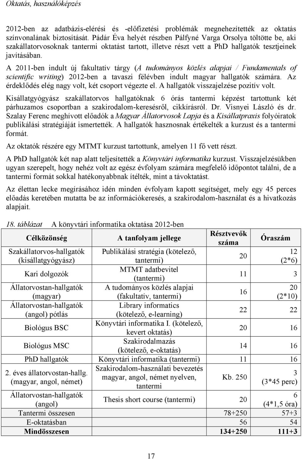 A 2011-ben indult új fakultatív tárgy (A tudományos közlés alapjai / Fundamentals of scientific writing) 2012-ben a tavaszi félévben indult magyar hallgatók számára.