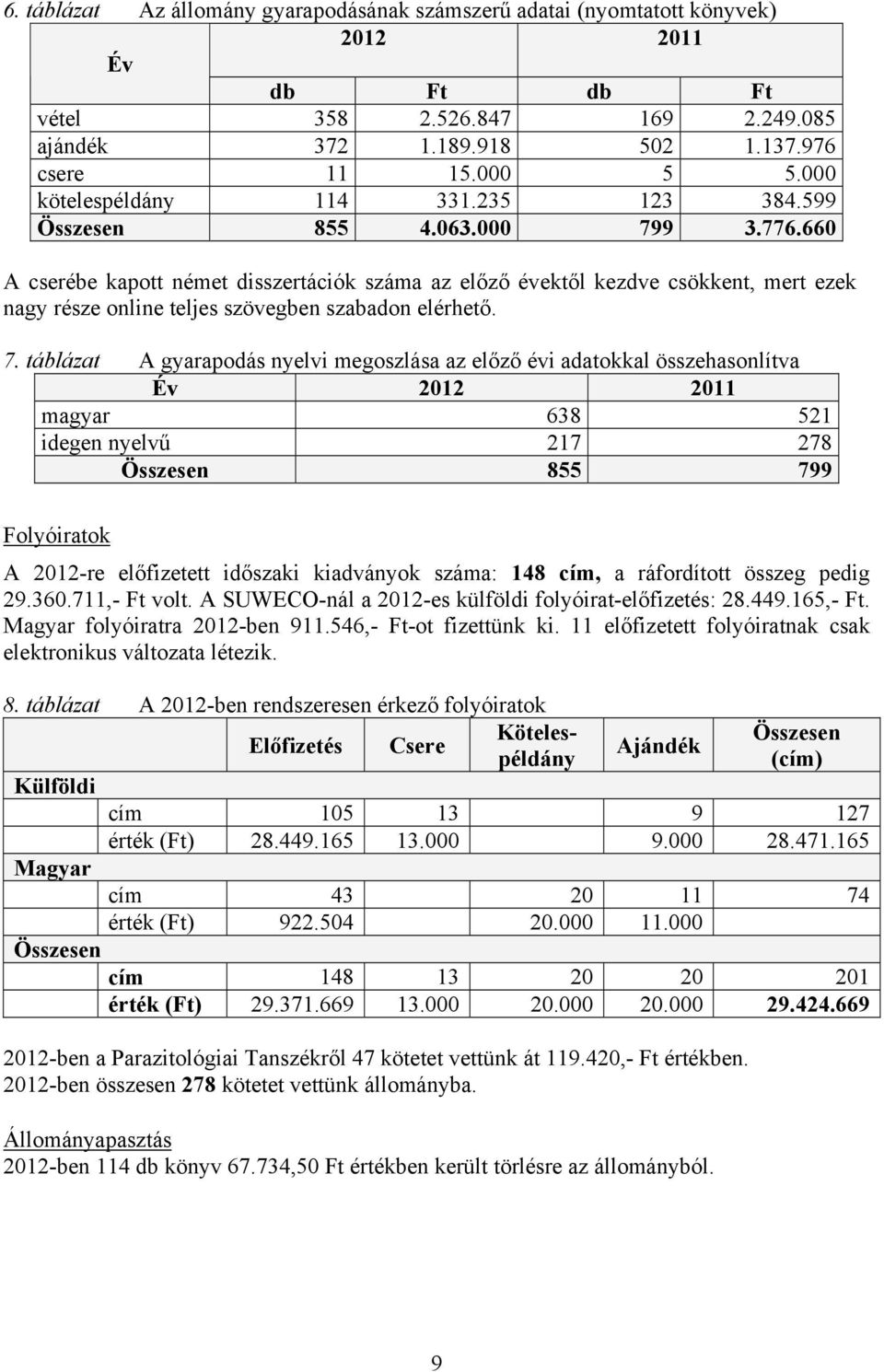 660 A cserébe kapott német disszertációk száma az előző évektől kezdve csökkent, mert ezek nagy része online teljes szövegben szabadon elérhető. 7.