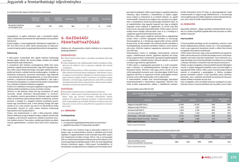 Oroszországban a licencmegállapodás feltételeinek megfelelően az MV 14,2 millió Ft-ot (2 millió rubelt) adományozott az Alekszandrovszkij-térség társadalmi és gazdasági fejlesztésének támogatására.