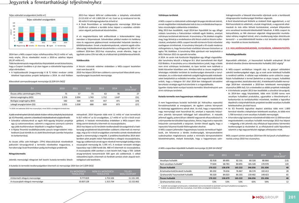 Több kezdeményezés megvalósítása folytatódott annak biztosítására, hogy a Csoport továbbra is jó úton legyen a vízkivétellel kapcsolatos céljai elérésében: a hajdúszoboszlói (magyarországi K & T)