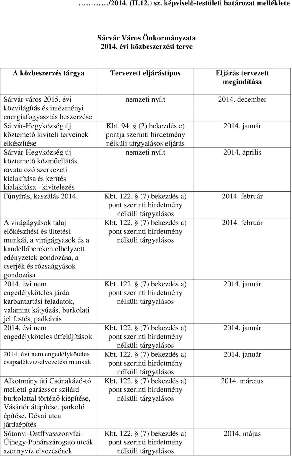 évi közvilágítás és intézményi energiafogyasztás beszerzése Sárvár-Hegyközség új köztemető kiviteli terveinek elkészítése Sárvár-Hegyközség új köztemető közműellátás, ravatalozó szerkezeti