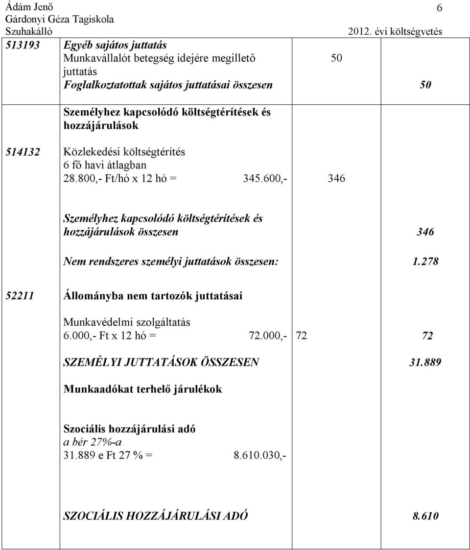 600,- 346 Személyhez kapcsolódó költségtérítések és hozzájárulások összesen 346 Nem rendszeres személyi juttatások összesen: 1.