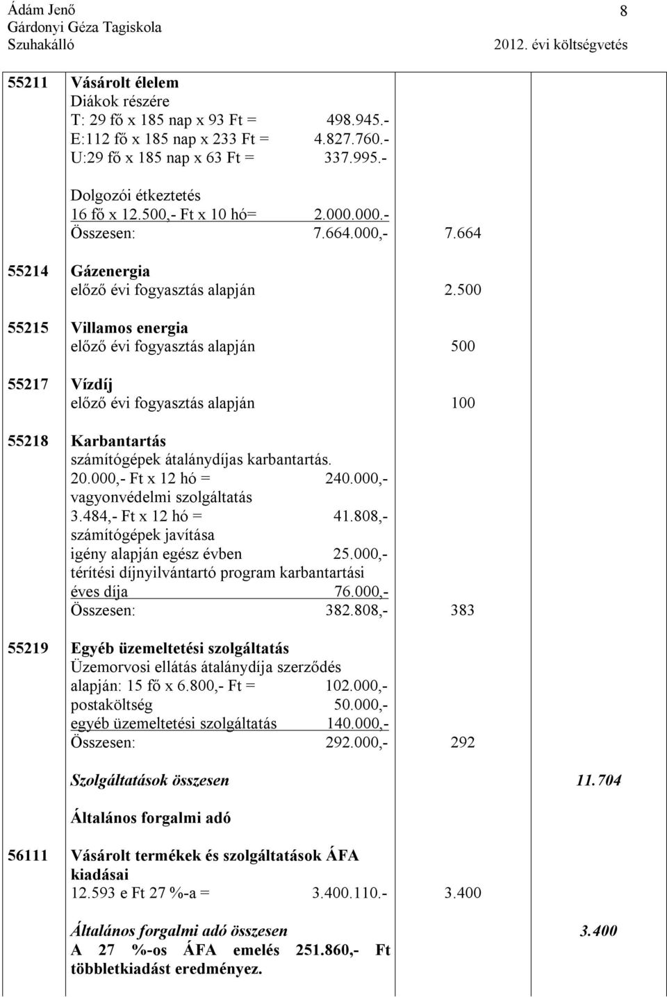 500 55215 Villamos energia előző évi fogyasztás alapján 500 55217 Vízdíj előző évi fogyasztás alapján 100 55218 Karbantartás számítógépek átalánydíjas karbantartás. 20.000,- Ft x 12 hó = 240.