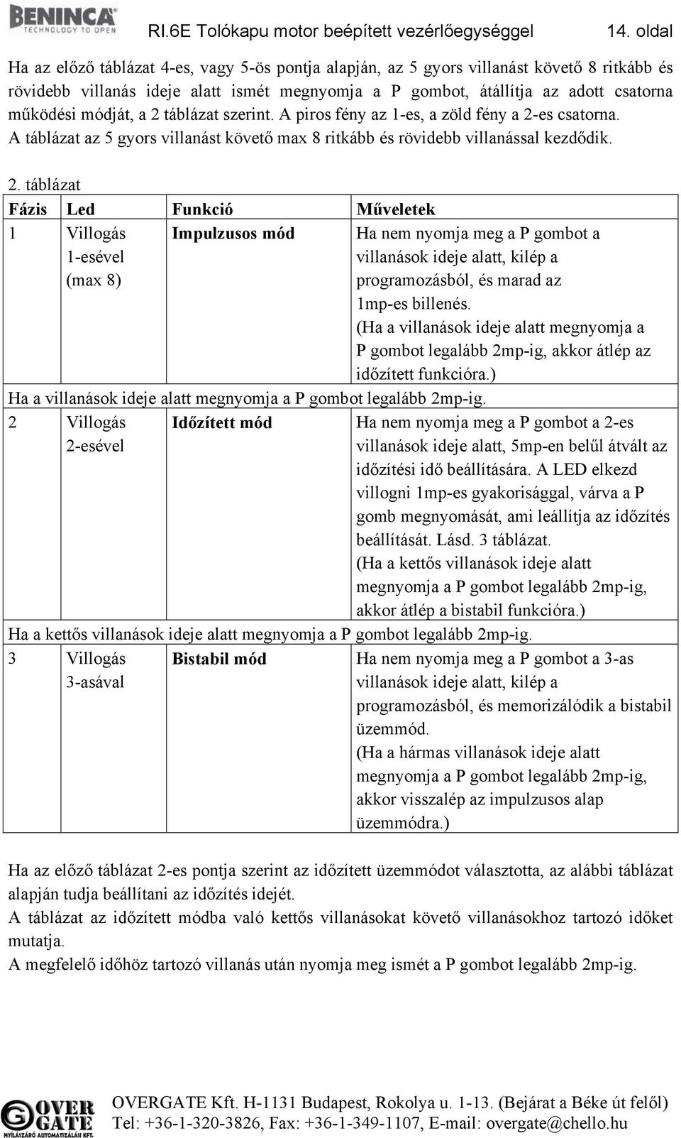 módját, a 2 táblázat szerint. A piros fény az 1-es, a zöld fény a 2-es csatorna. A táblázat az 5 gyors villanást követő max 8 ritkább és rövidebb villanással kezdődik. 2. táblázat Fázis Led Funkció Műveletek 1 Villogás 1-esével (max 8) Impulzusos mód Ha nem nyomja meg a P gombot a villanások ideje alatt, kilép a programozásból, és marad az 1mp-es billenés.