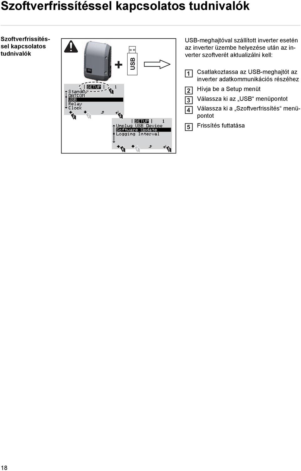 aktualizálni kell: 1 Csatlakoztassa az USB-meghajtót az inverter adatkommunikációs részéhez 2 2 1 3 2 3 4