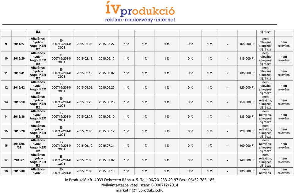 000 Ft 2015.02.27. 2015.06.10. 1 fő 1 fő 1 fő 0 fő 1 fő - 135.000 Ft 2015.02.03. 2015.06.12. 1 fő 1 fő 1 fő 0 fő 1 fő - 120.000 Ft 2015.06.10. 2015.07.31. 1 fő 1 fő 1 fő 0 fő 1 fő - 100.
