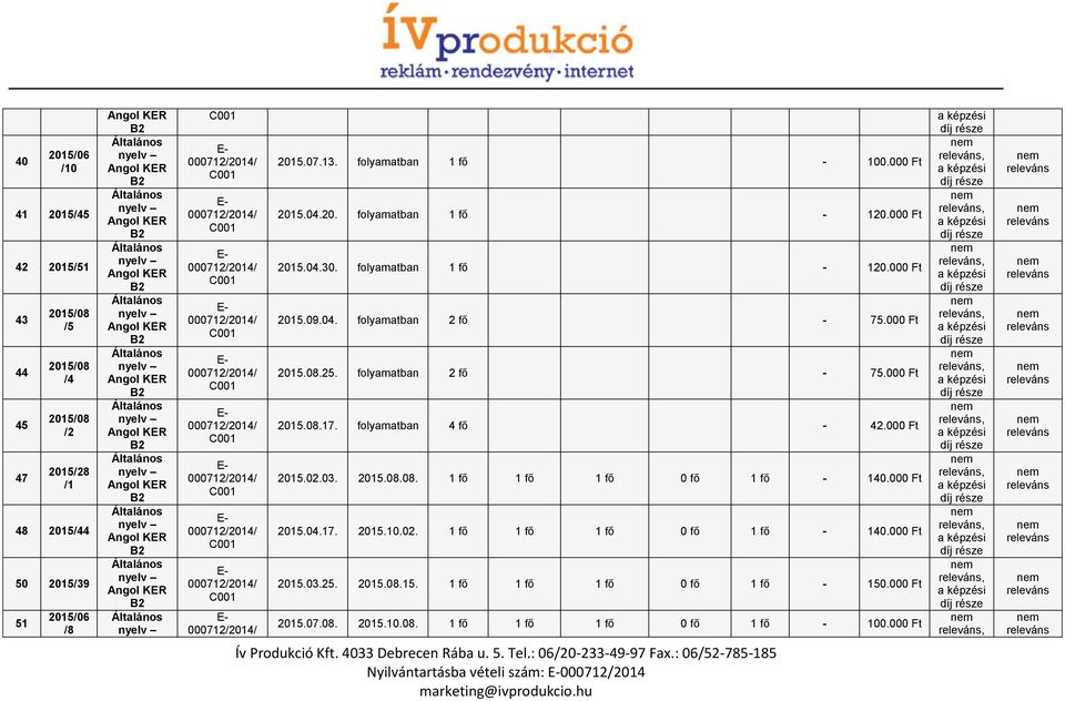 folyamatban 4 fő - 42.000 Ft 2015.02.03. 2015.08.08. 1 fő 1 fő 1 fő 0 fő 1 fő - 140.000 Ft 2015.04.17. 2015.10.02. 1 fő 1 fő 1 fő 0 fő 1 fő - 140.000 Ft 2015.03.25.