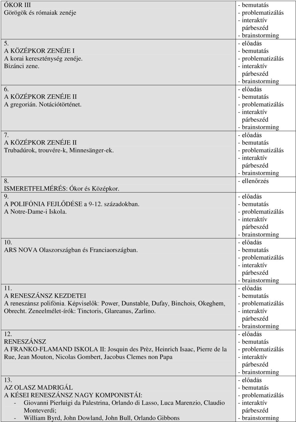 ARS NOVA Olaszországban és Franciaországban. 11. A RENESZÁNSZ KEZDETEI A reneszánsz polifónia. Képviselők: Power, Dunstable, Dufay, Binchois, Okeghem, Obrecht.