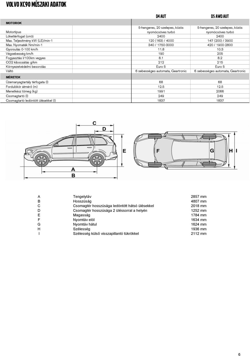 1 8.2 CO2 kibocsátás g/km 212 215 Környezetvédelmi besorolás Euro 5 Euro 5 Váltó 6 sebességes automata, Geartronic 6 sebességes automata, Geartronic MÉRETEK Üzemanyagtartály térfogata (l) 68 68