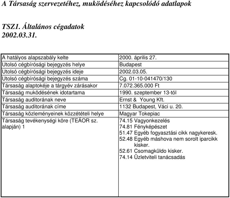 000 Ft Társaság muködésének idotartama 1990. szeptember 13-tól Társaság auditorának neve Ernst & Young Kft. Társaság auditorának címe 1132 Budapest, Váci u. 20.