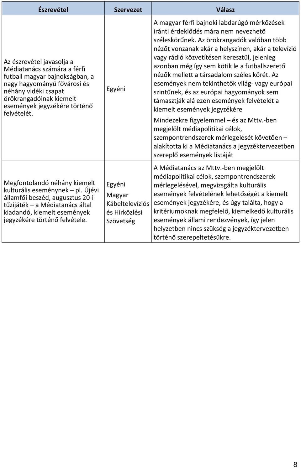 Az örökrangadók valóban több nézőt vonzanak akár a helyszínen, akár a televízió vagy rádió közvetítésen keresztül, jelenleg azonban még így sem kötik le a futballszerető nézők mellett a társadalom