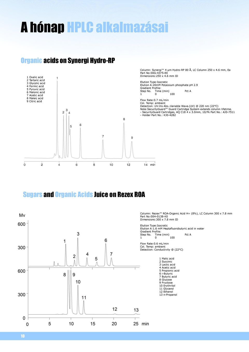 Time (min) Pct A 1 0 100 Flow Rate:0.7 ml/min Col. Temp: ambient Detection: UV-Vis Abs.-Variable Wave.(UV) @ 220 nm (22 C) Note:SecurityGuard Guard Cartridge System extends column lifetime.