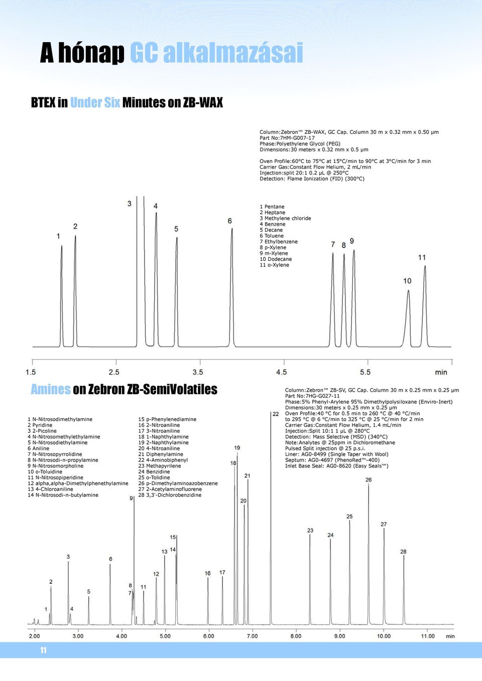 2 µl @ 250 C Detection: Flame Ionization (FID) (300 C) 1 Pentane 2 Heptane 3 Methylene chloride 4 Benzene 5 Decane 6 Toluene 7 Ethylbenzene 8 p-xylene 9 m-xylene 10 Dodecane 11 o-xylene Amines on