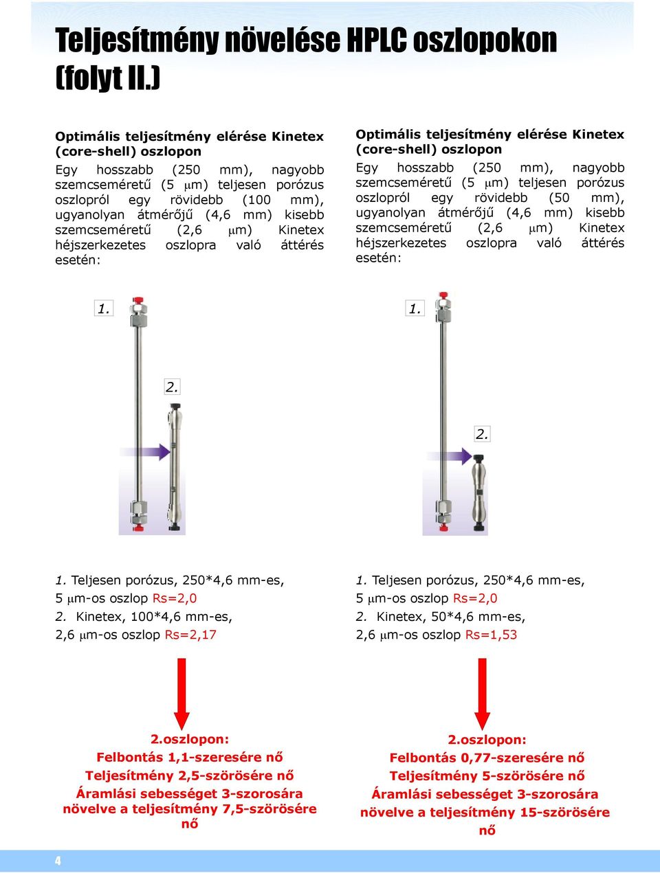 kisebb szemcseméretű (2,6 mm) Kinetex héjszerkezetes oszlopra való áttérés esetén: Optimális teljesítmény elérése Kinetex (core-shell) oszlopon Egy hosszabb (250 mm), nagyobb szemcseméretű (5 mm)