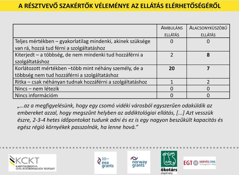 Ritka csak néhányan tudnak hozzáférni a szolgáltatáshoz 1 2 Nincs nem létezik 0 0 Nincs információm 0 0 az a megfigyelésünk, hogy egy csomó vidéki városból egyszerűen odaküldik az embereket