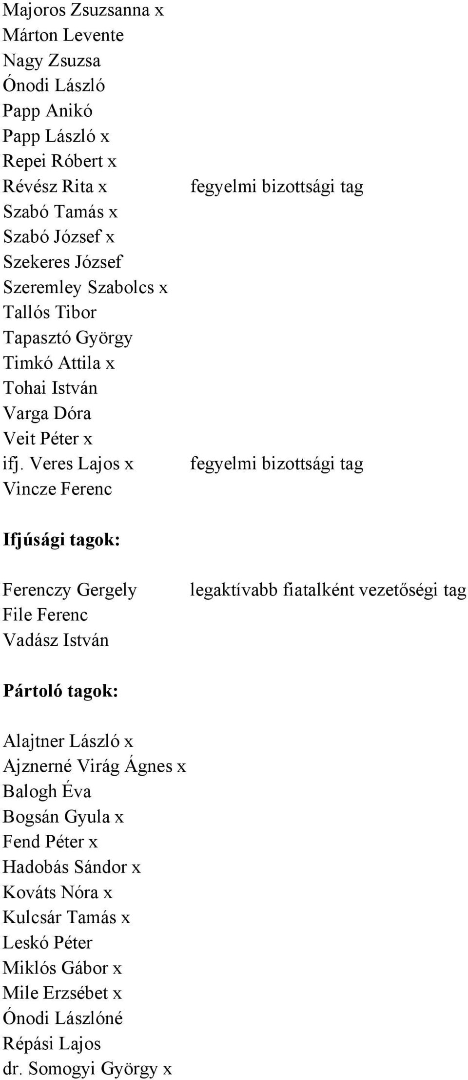 Veres Lajos x Vincze Ferenc fegyelmi bizottsági tag fegyelmi bizottsági tag Ifjúsági tagok: Ferenczy Gergely File Ferenc Vadász István legaktívabb fiatalként