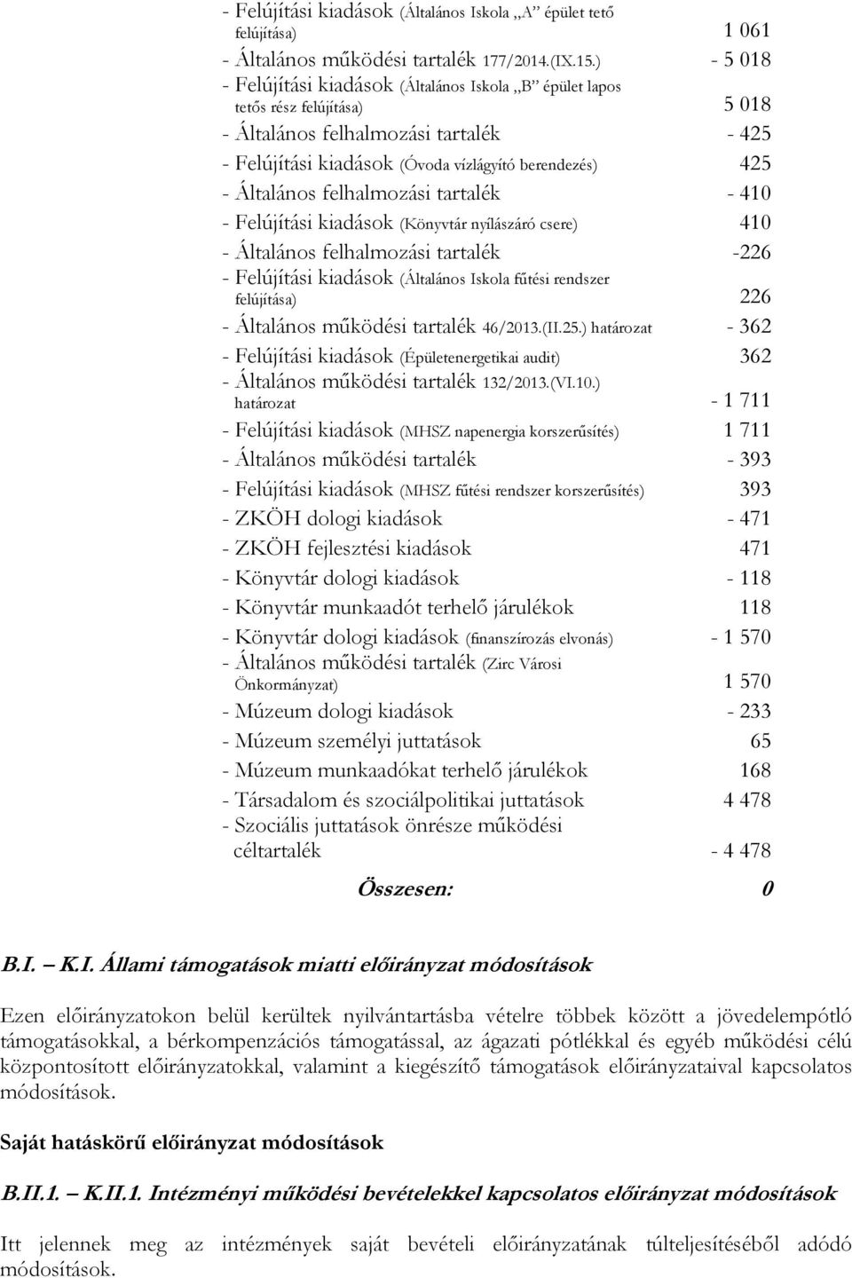 Általános felhalmozási tartalék - 410 - Felújítási kiadások (Könyvtár nyílászáró csere) 410 - Általános felhalmozási tartalék -226 - Felújítási kiadások (Általános Iskola fűtési rendszer felújítása)