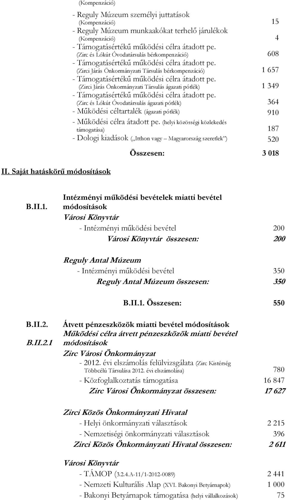 (Zirc és Lókút Óvodatársulás bérkompenzáció) 608 - Támogatásértékű működési célra átadott pe. (Zirci Járás Önkormányzati Társulás bérkompenzáció) 1 657 - Támogatásértékű működési célra átadott pe.