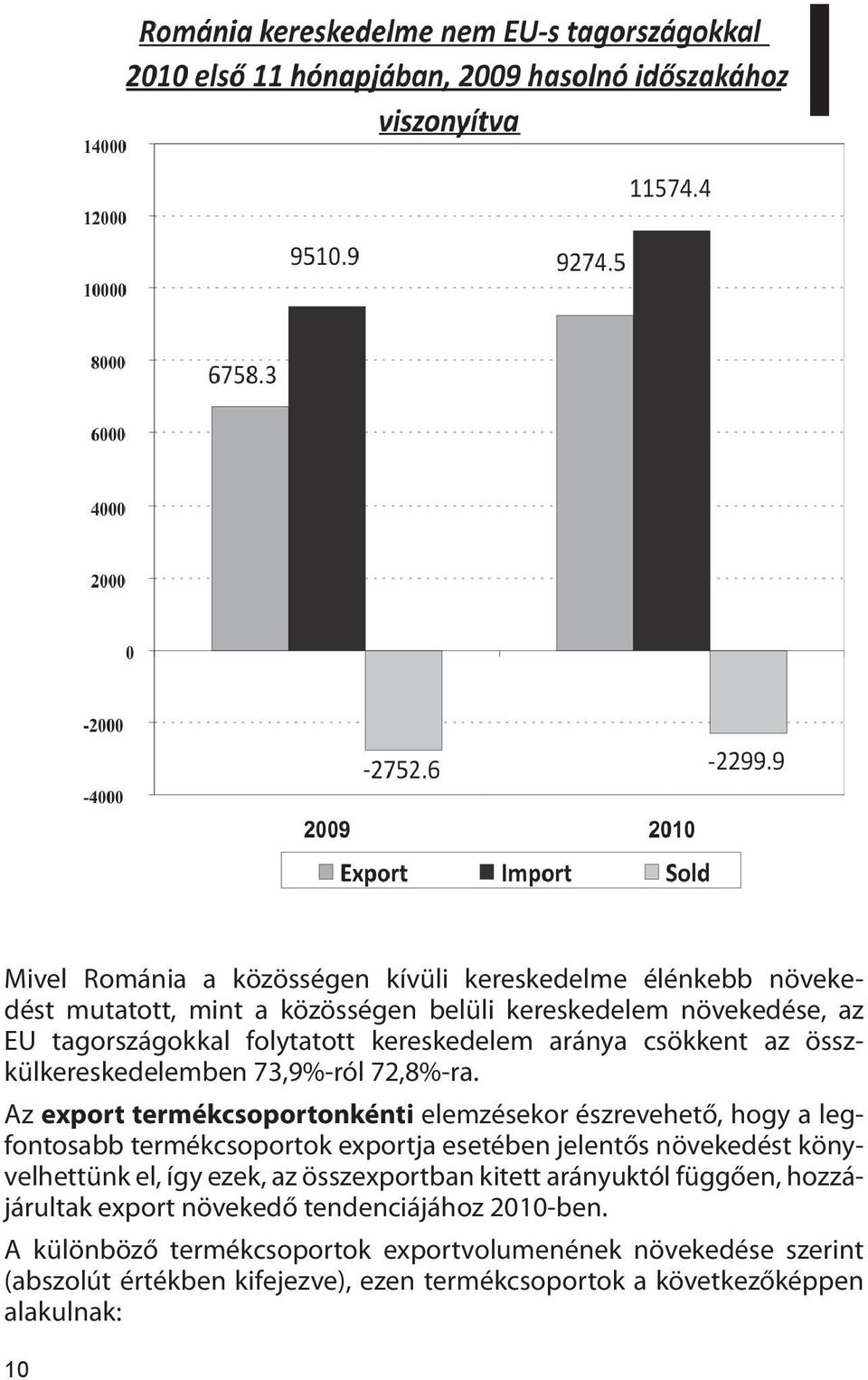 Az export termékcsoportonkénti elemzésekor észrevehető, hogy a legfontosabb termékcsoportok exportja esetében jelentős növekedést könyvelhettünk el, így ezek,