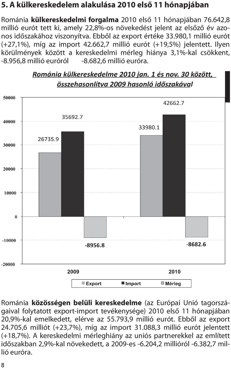 662,7 millió eurót (+19,5%) jelentett. Ilyen körülmények között a kereskedelmi mérleg hiánya 3,1%-kal csökkent, -8.956,8 millió euróról -8.682,6 millió euróra.