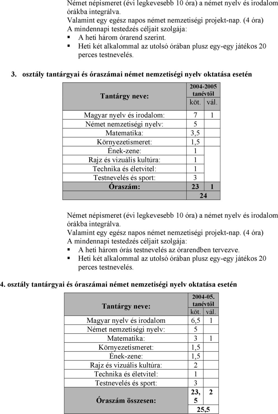 osztály tantárgyai és ai német nemzetiségi nyelv oktatása esetén Tantárgy neve: 2004-2005 tanévtől köt. vál.