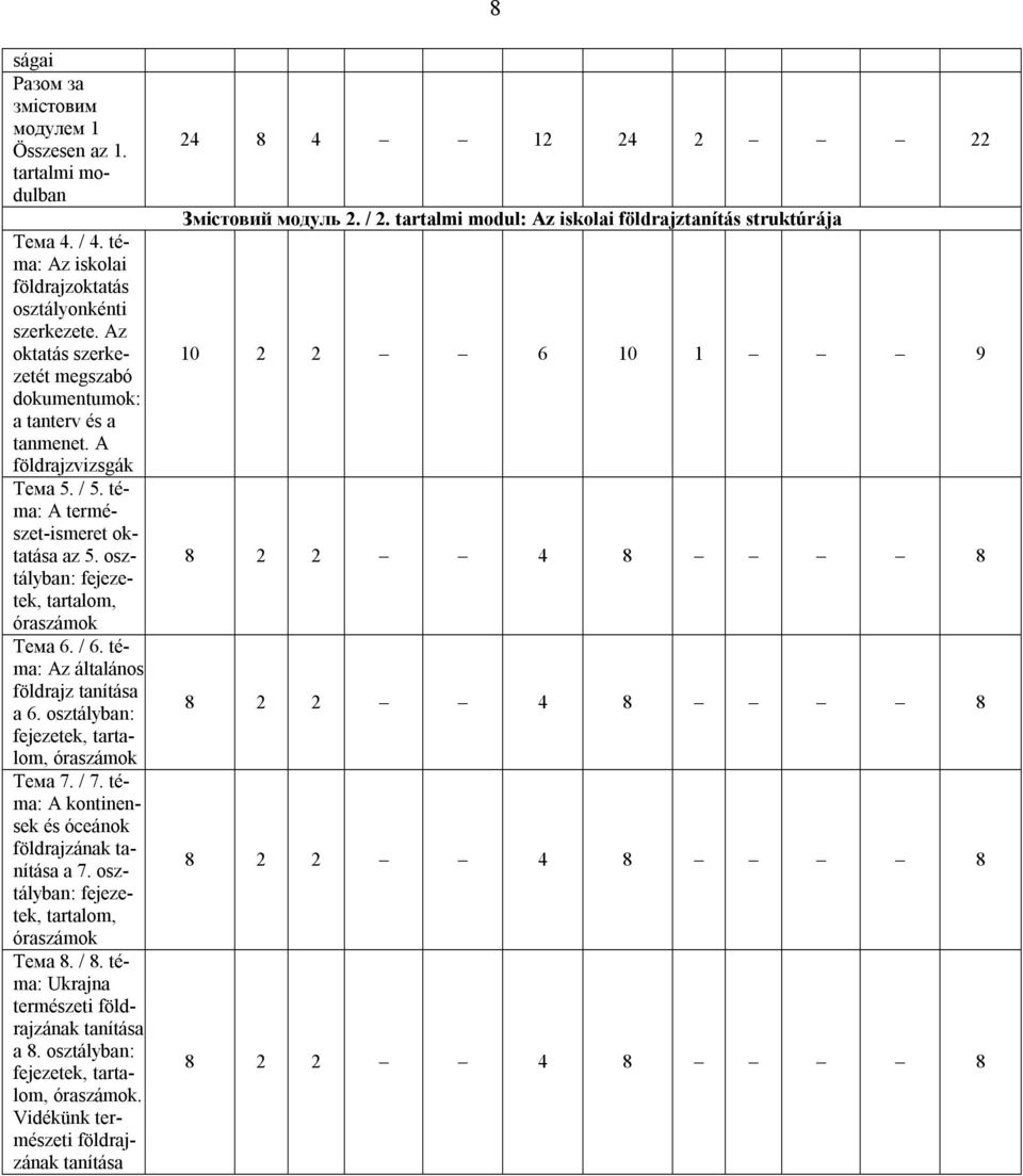 téma: Az általános földrajz tanítása a 6. osztályban: fejezetek, tartalom, óraszámok Тема 7. / 7. téma: A kontinensek és óceánok földrajzának tanítása a 7.