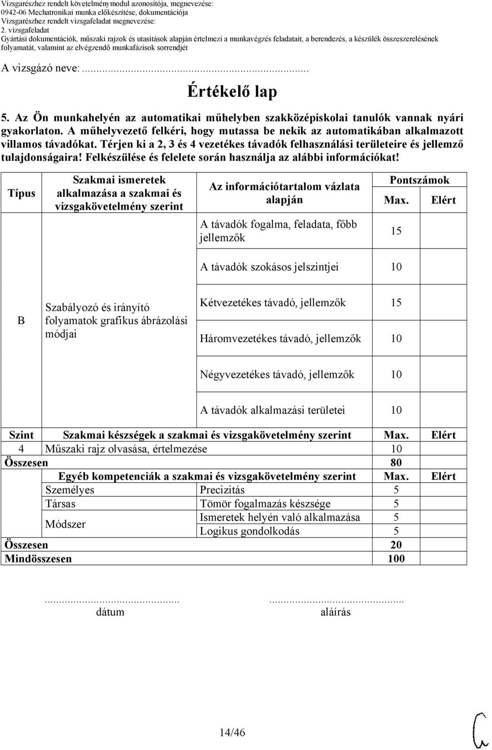 Felkészülése és felelete során használja az alábbi információkat! Típus Szakmai ismeretek alkalmazása a szakmai és vizsgakövetelmény szerint alapján Pontszámok Max.