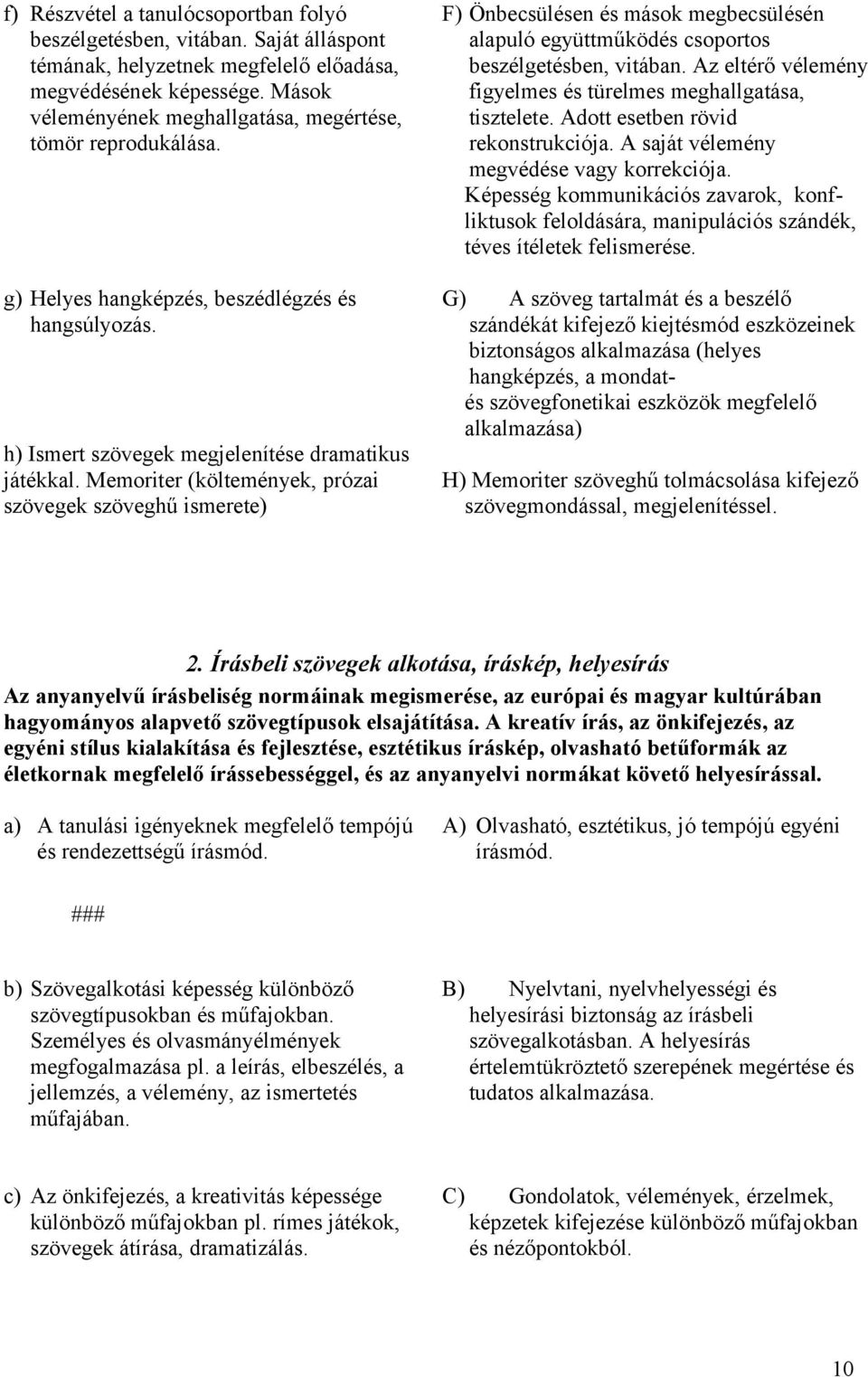 Memoriter (költemények, prózai szövegek szöveghű ismerete) F) Önbecsülésen és mások megbecsülésén alapuló együttműködés csoportos beszélgetésben, vitában.