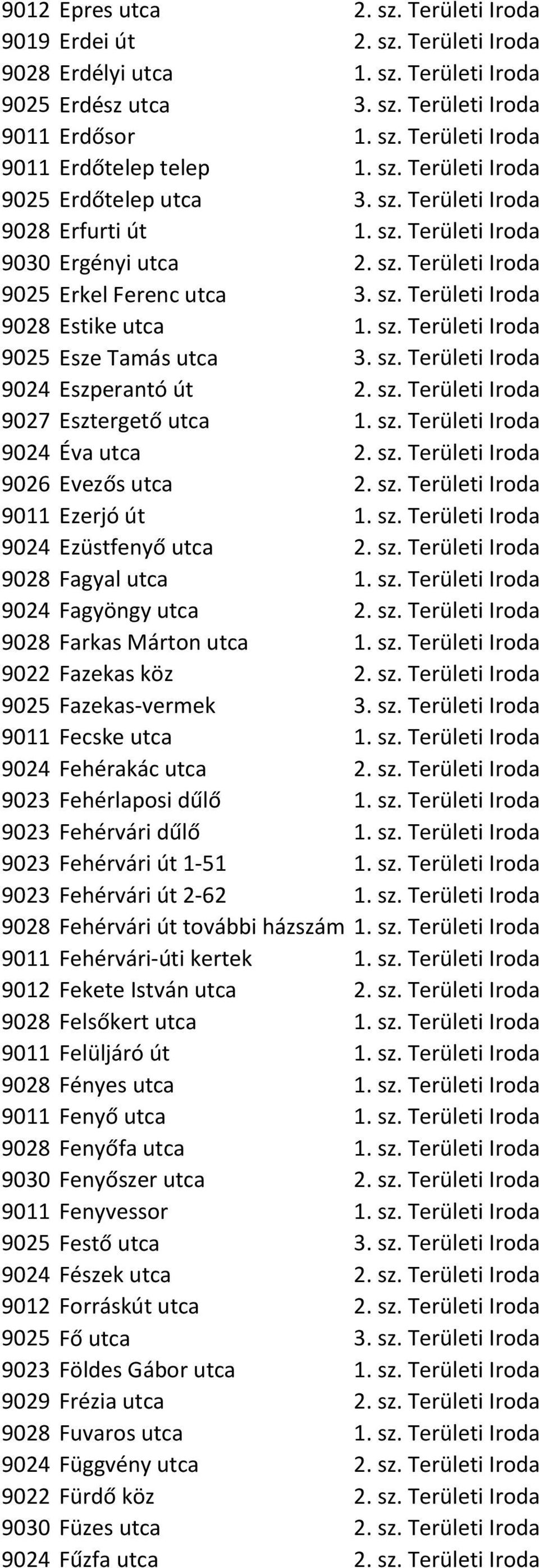 sz. Területi Iroda 9025 Esze Tamás utca 3. sz. Területi Iroda 9024 Eszperantó út 2. sz. Területi Iroda 9027 Esztergető utca 1. sz. Területi Iroda 9024 Éva utca 2. sz. Területi Iroda 9026 Evezős utca 2.