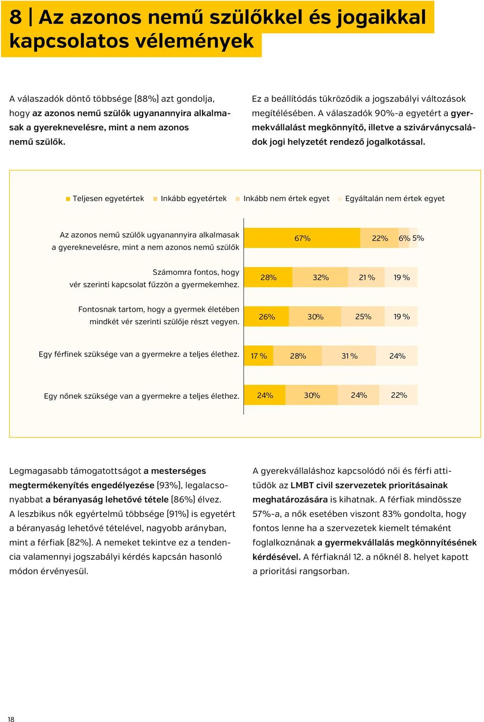 A válaszadók 90%-a egyetért a gyermekvállalást megkönnyítő, illetve a szivárványcsaládok jogi helyzetét rendező jogalkotással.